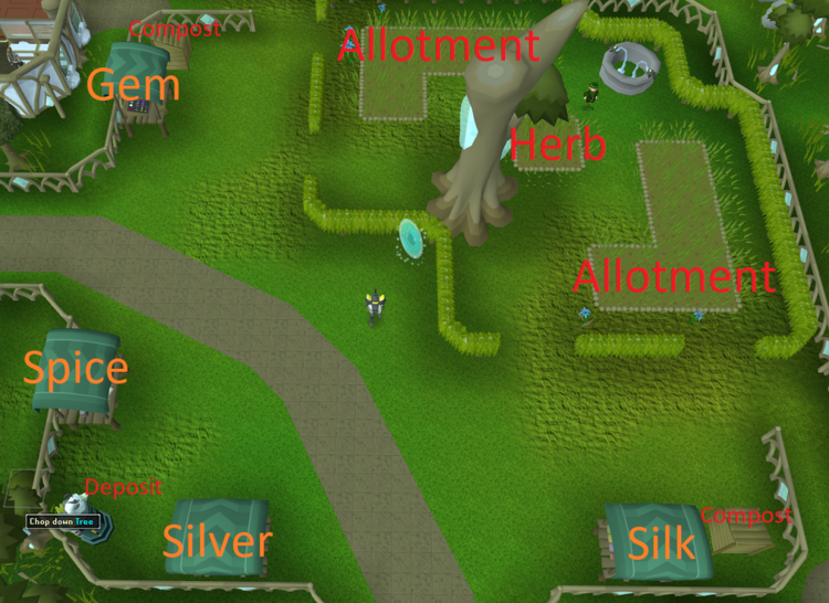 Farming and Thieving Section Donator Zone.png